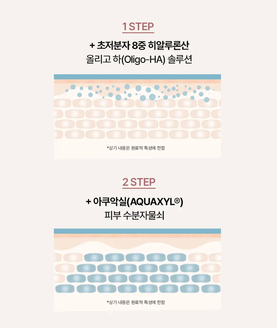 [1+1/보습장벽]베이스킨 마일드 젤 투 폼 클렌저 [재구매율 69.9%] 상세페이지 16